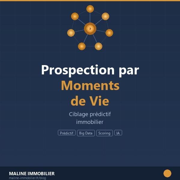 Prospection par moments de vie - ciblage predictif immobilier