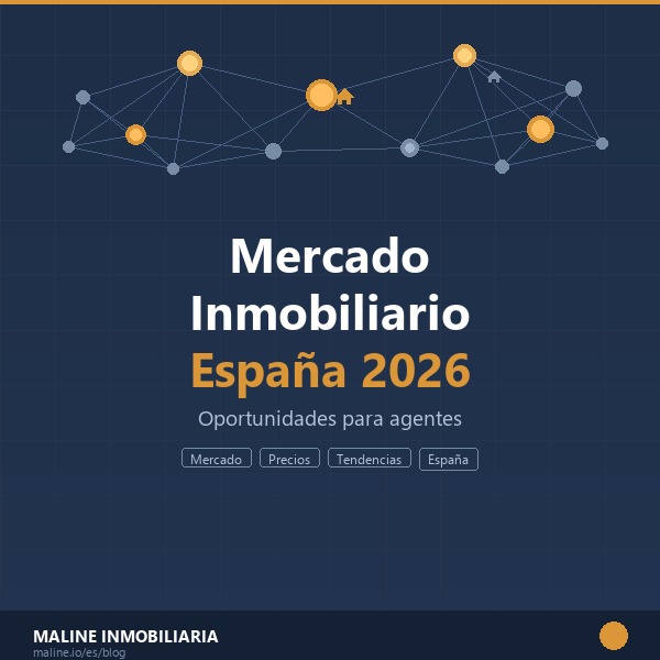 Portada artículo 09 - Mercado Inmobiliario Español 2026 - Maline Inmobiliaria