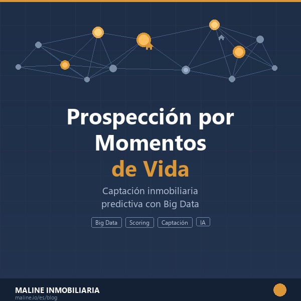 Portada artículo 01 - Prospección por Momentos de Vida - Maline Inmobiliaria