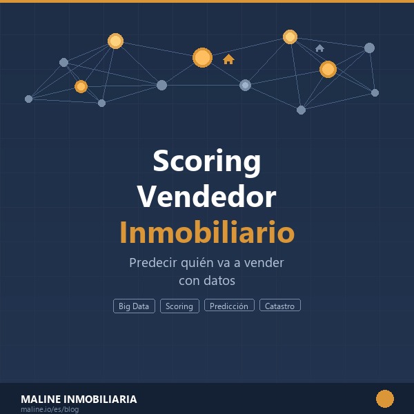 Portada artículo 03 - Scoring Vendedor Inmobiliario - Maline Inmobiliaria