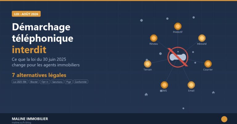 Démarchage téléphonique immobilier interdit en août 2026 : 7 alternatives légales pour les agents immobiliers